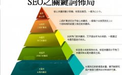 DNS綁架縫隙呈上升趨勢，請站長注重